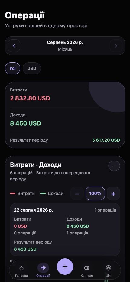 Операції та аналітика Monnex