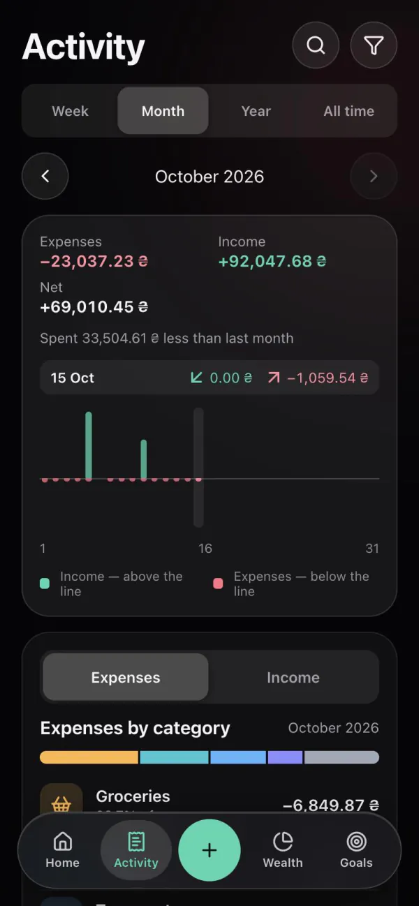 Monnex Activity screen: expenses, income and net result of the month with a daily chart